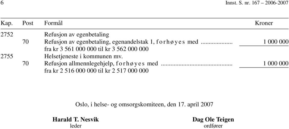 s med... 1 000 000 fra kr 3 561 000 000 til kr 3 562 000 000 2755 Helsetjeneste i kommunen mv.