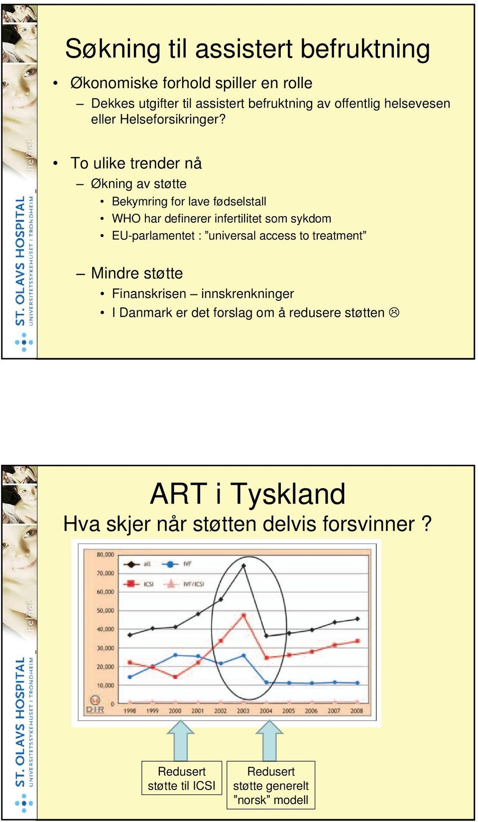 To ulike trender nå Økning av støtte Bekymring for lave fødselstall WHO har definerer infertilitet som sykdom EU-parlamentet :