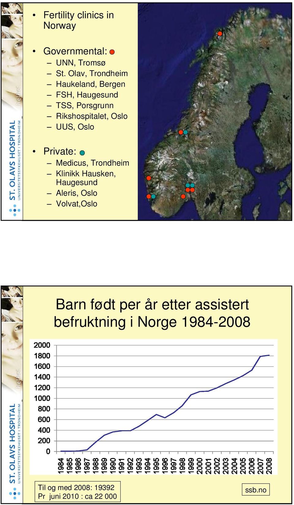 UUS, Oslo Private: Medicus, Trondheim Klinikk Hausken, Haugesund Aleris, Oslo