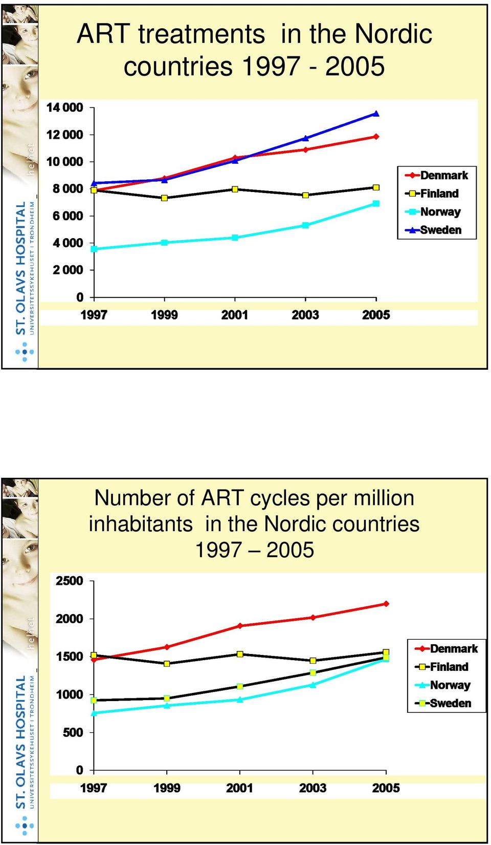 ART cycles per million