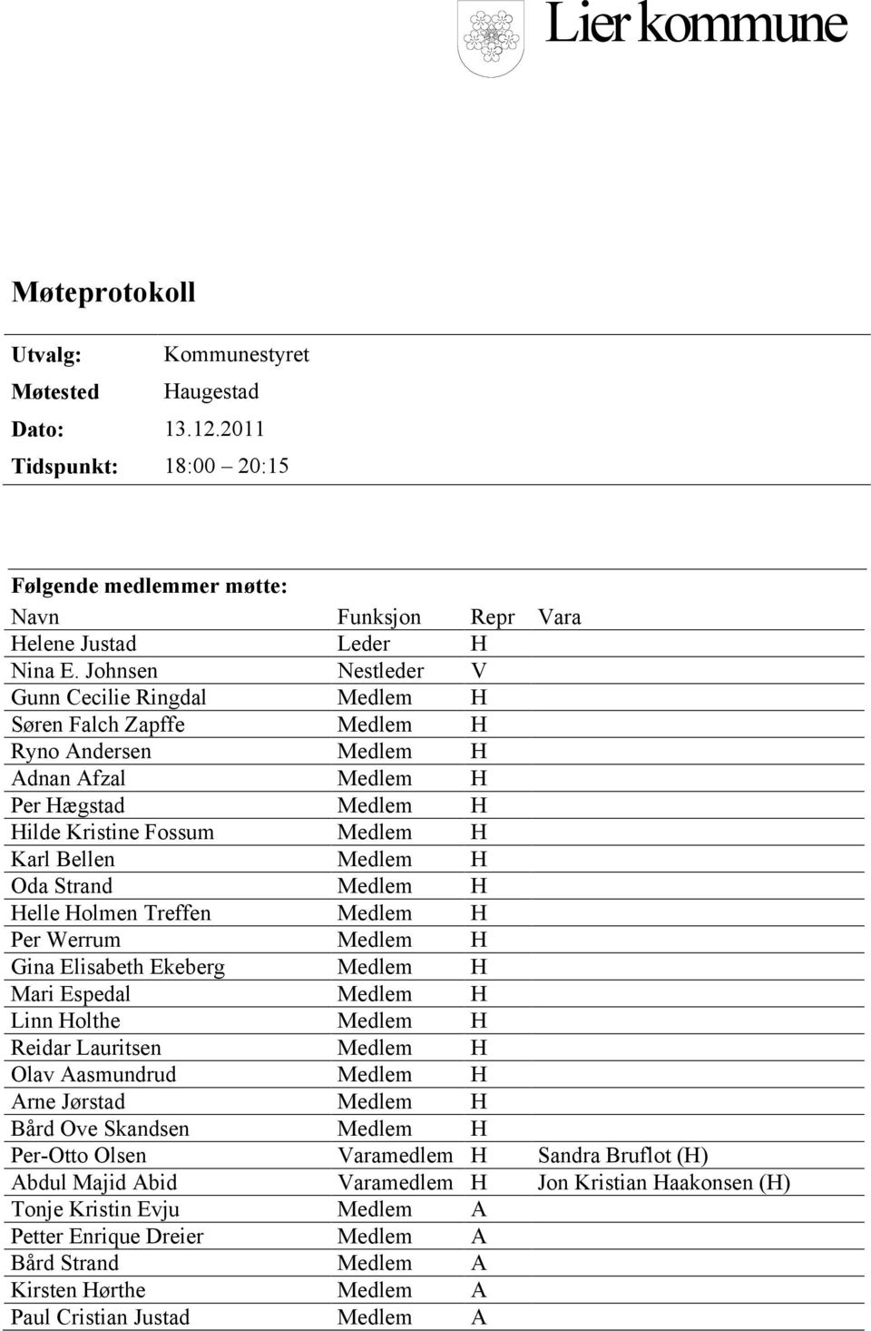 Strand Medlem H Helle Holmen Treffen Medlem H Per Werrum Medlem H Gina Elisabeth Ekeberg Medlem H Mari Espedal Medlem H Linn Holthe Medlem H Reidar Lauritsen Medlem H Olav Aasmundrud Medlem H Arne