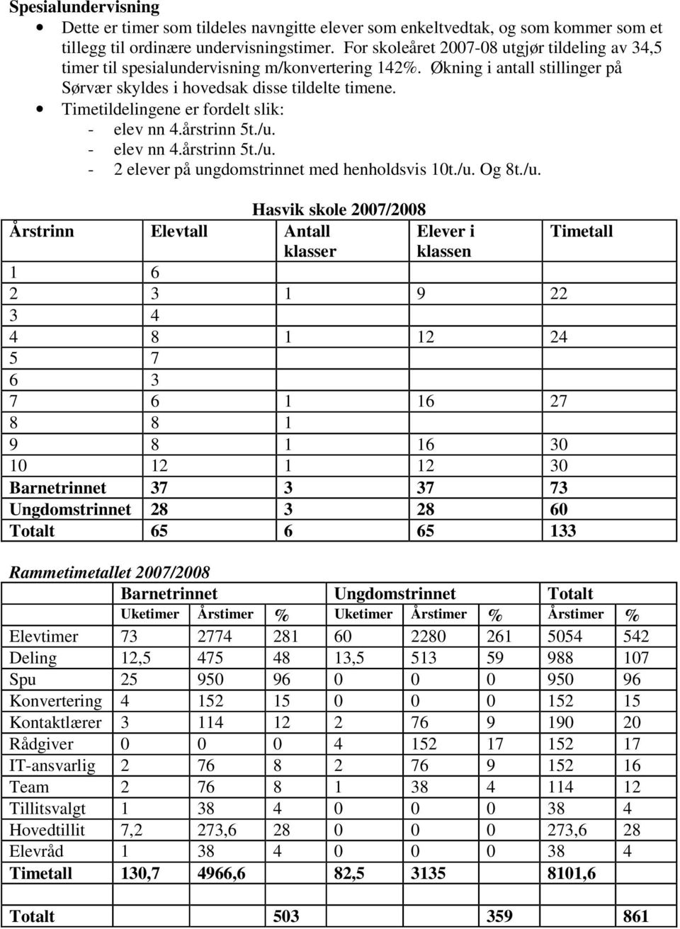 Timetildelingene er fordelt slik: - elev nn 4.årstrinn 5t./u.