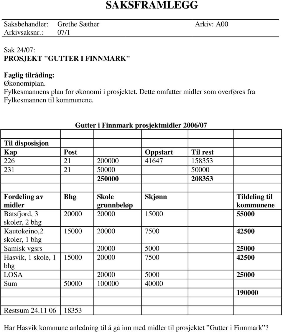 Gutter i Finnmark prosjektmidler 2006/07 Til disposisjon Kap Post Oppstart Til rest 226 21 200000 41647 158353 231 21 50000 50000 250000 208353 Fordeling av midler Bhg Skole grunnbeløp Skjønn