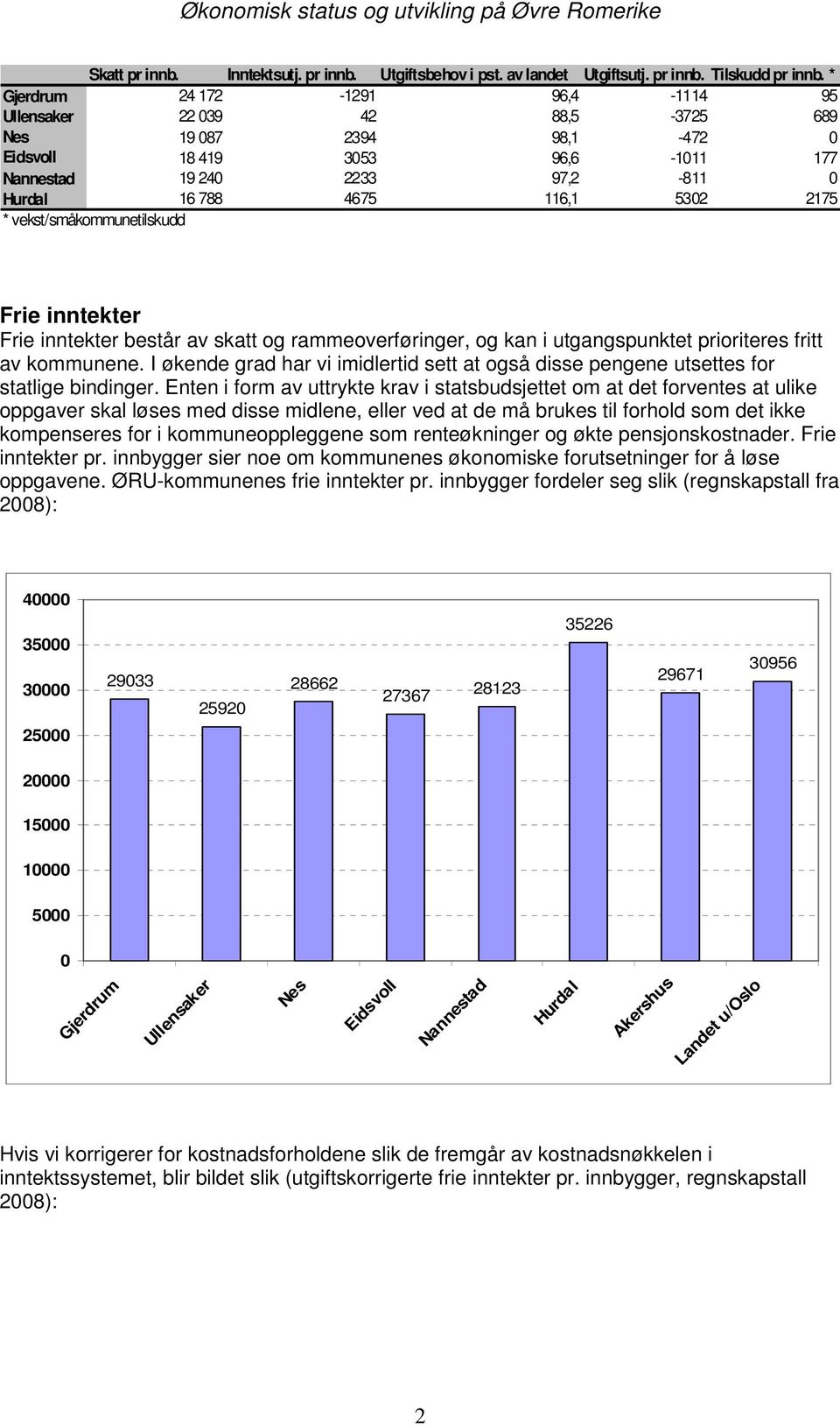 vekst/småkommunetilskudd Frie inntekter Frie inntekter består av skatt og rammeoverføringer, og kan i utgangspunktet prioriteres fritt av kommunene.