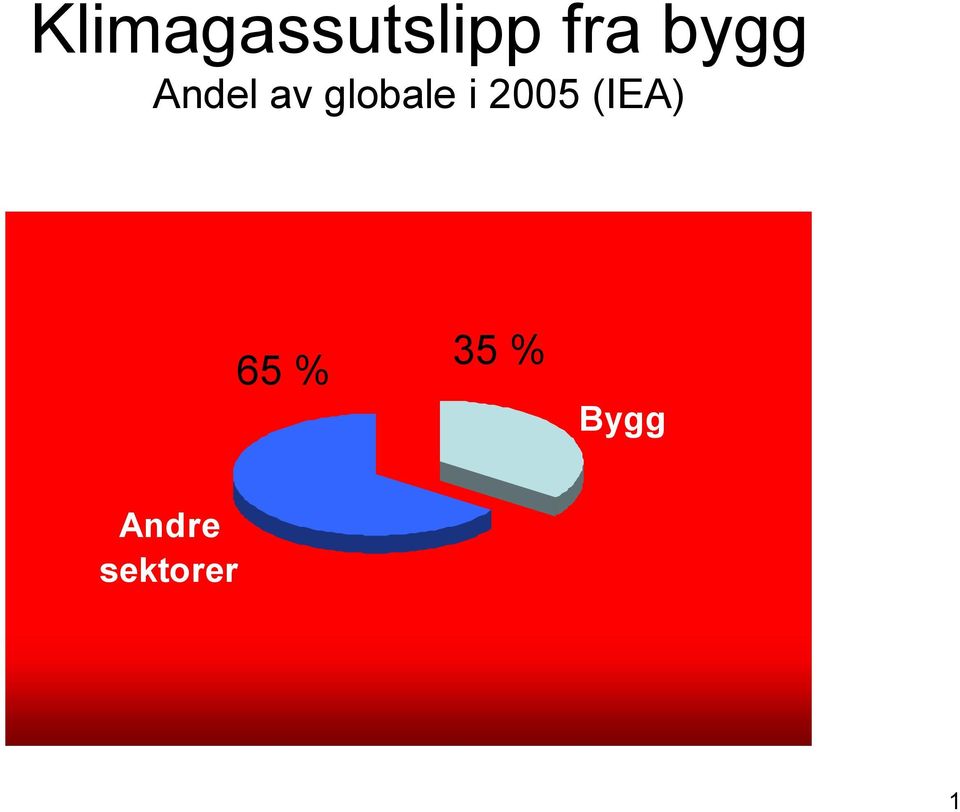 i 2005 (IEA) 65 % 35