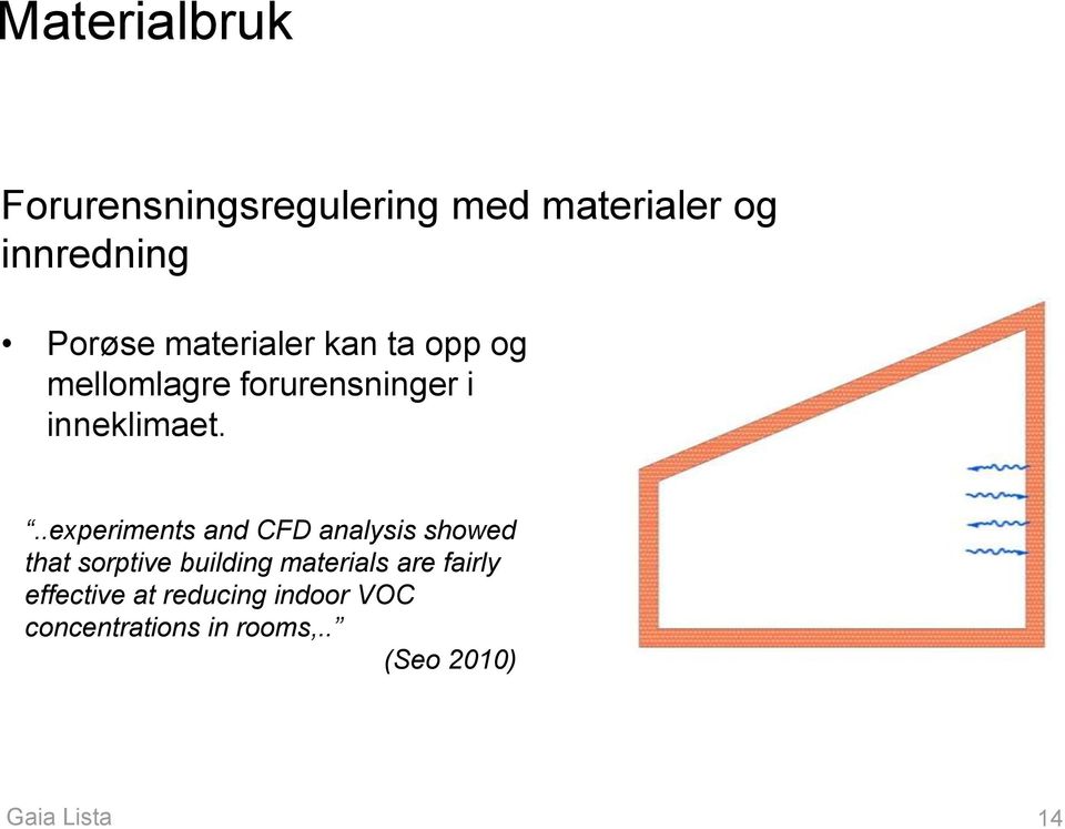 ..experiments and CFD analysis showed that sorptive building materials are