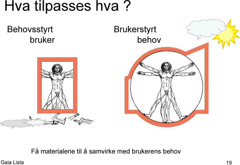 Brukerstyrt behov Få