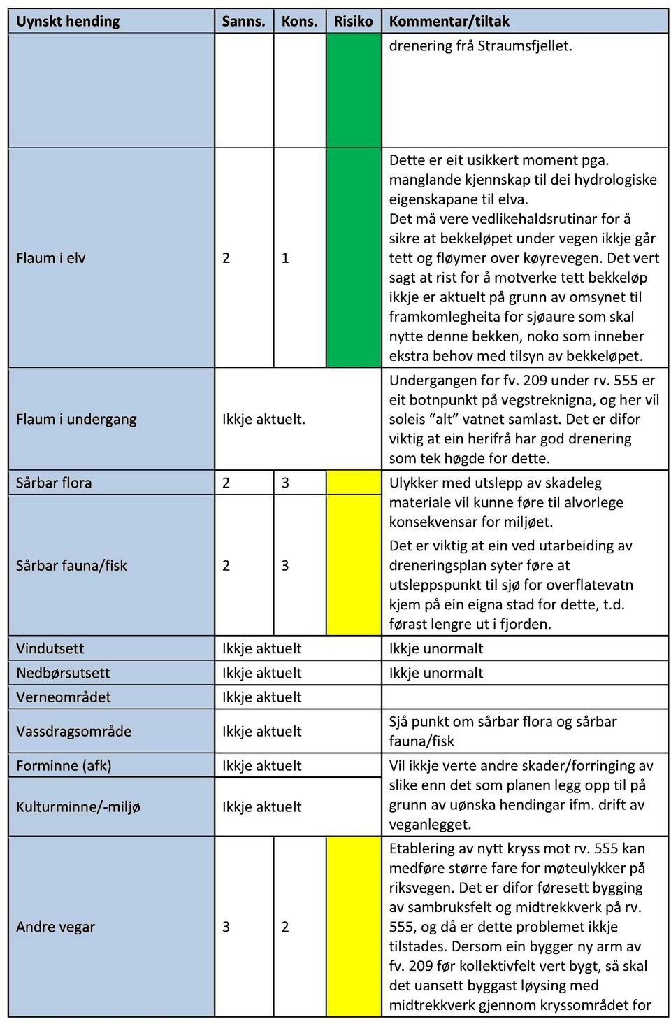 detvert sagtat rist for å motverketett bekkeløp ikkjeer aktueltpå grunnavomsynettil framkomlegheitafor sjøauresomskal nytte dennebekken,nokosominneber ekstrabehovmedtilsynavbekkeløpet.