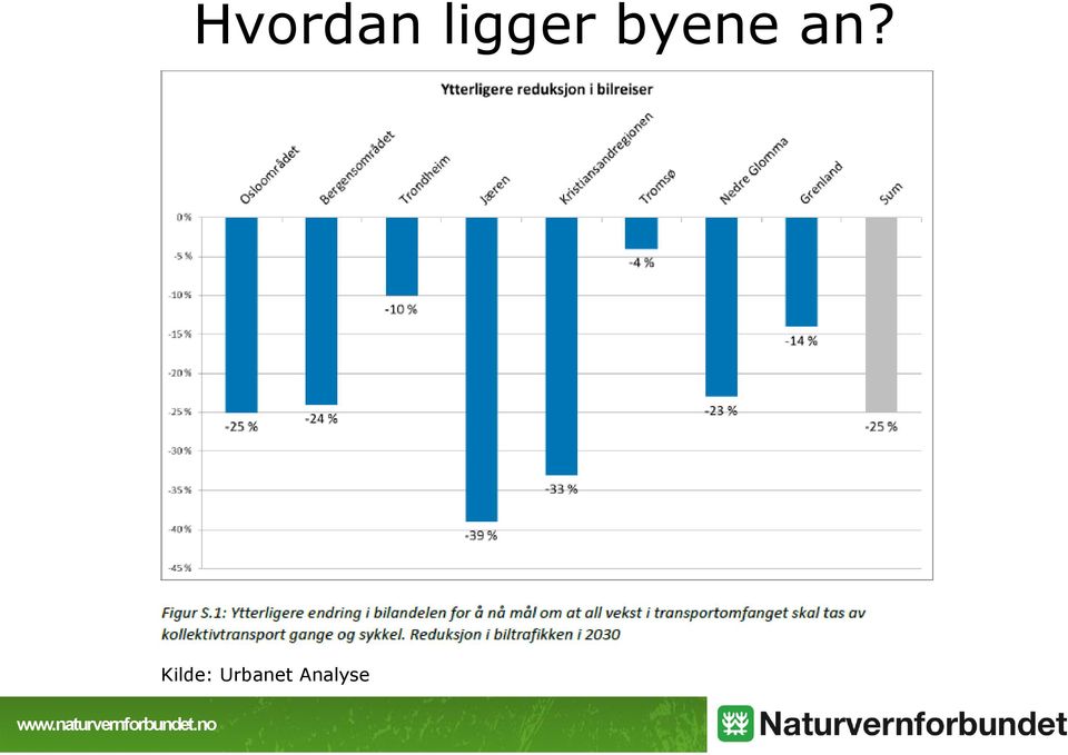 byene an?