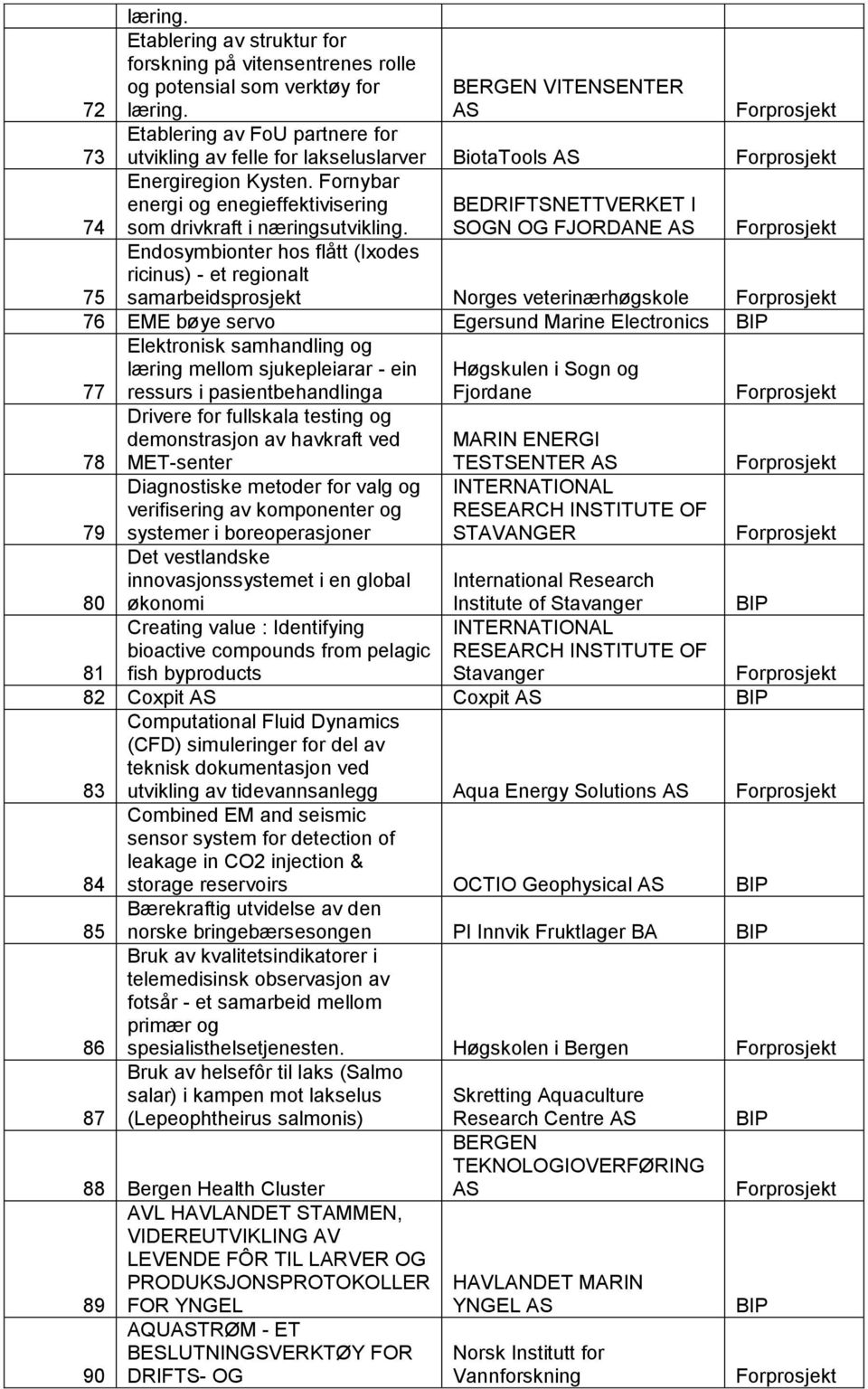 Fornybar energi og enegieffektivisering BEDRIFTSNETTVERKET I som drivkraft i næringsutvikling.