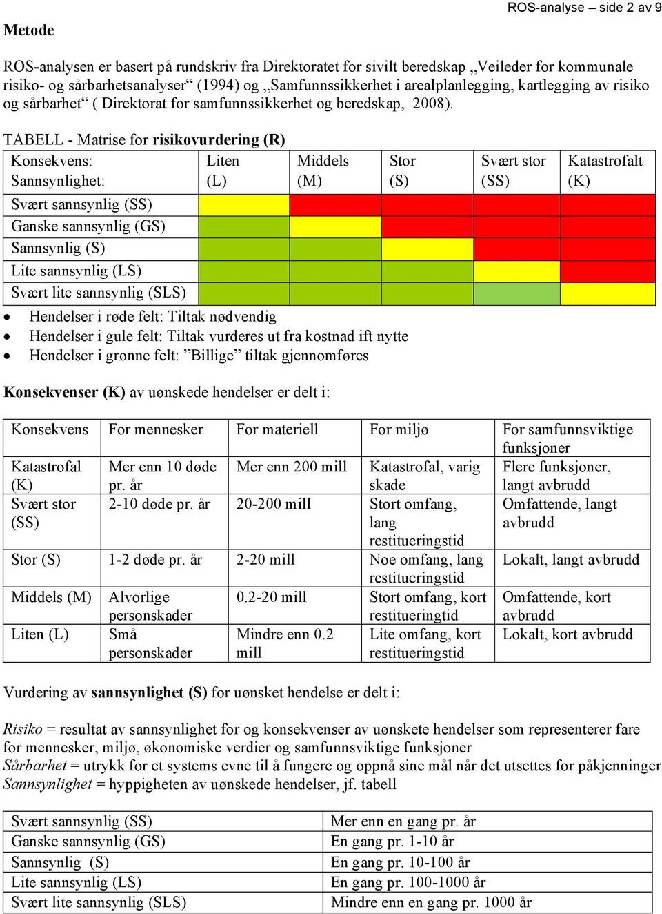 TABELL - Matrise for risikovurdering (R) Konsekvens: Liten annsynlighet: (L) Middels (M) tor () vært sannsynlig () 12 Ganske sannsynlig (G) annsynlig () Lite sannsynlig (L) vært lite sannsynlig (L)