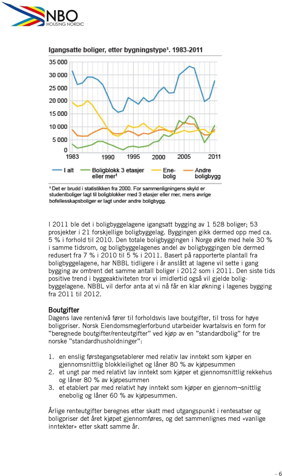 Basert på rapporterte plantall fra boligbyggelagene, har NBBL tidligere i år anslått at lagene vil sette i gang bygging av omtrent det samme antall boliger i 2012 som i 2011.