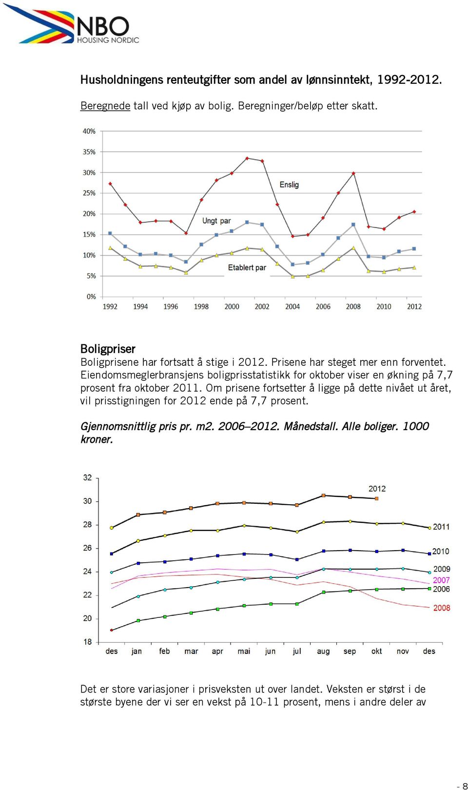 Eiendomsmeglerbransjens boligprisstatistikk for oktober viser en økning på 7,7 prosent fra oktober 2011.