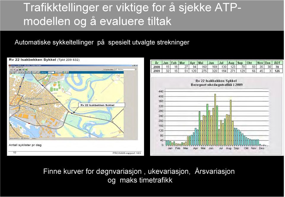 spesielt utvalgte strekninger Finne kurver for