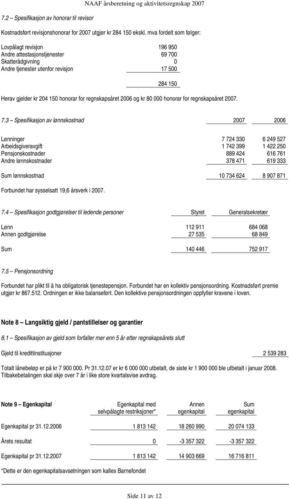 regnskapsåret 2006 og kr 80 000 honorar for regnskapsåret 2007. 7.