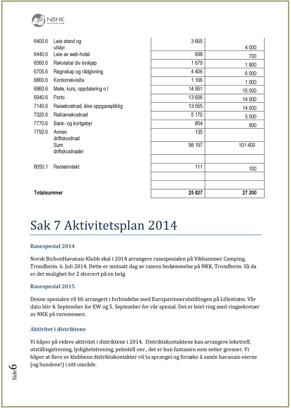 6 Annen 135 driftskostnad Sum driftskostnader 98 197 101 400 8050.