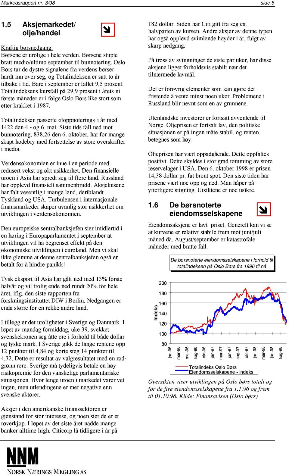 Totalindeksens kursfall på 29,9 prosent i årets ni første måneder er i følge Oslo Børs like stort som etter krakket i 1987. Totalindeksen passerte «toppnotering» i år med 1422 den 4.- og 6. mai.