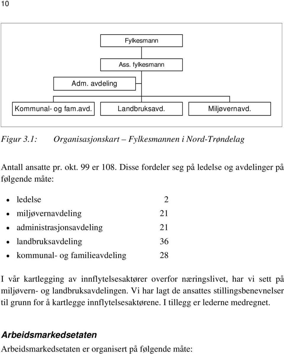 Disse fordeler seg på ledelse og avdelinger på følgende måte: ledelse 2 miljøvernavdeling 21 administrasjonsavdeling 21 landbruksavdeling 36 kommunal- og