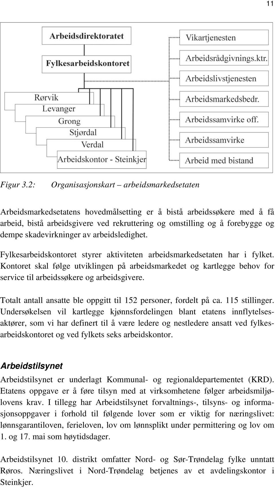 skadevirkninger av arbeidsledighet. Fylkesarbeidskontoret styrer aktiviteten arbeidsmarkedsetaten har i fylket.