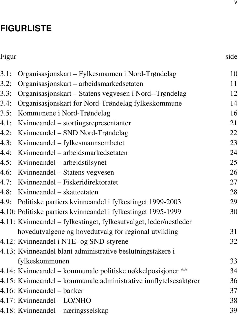 3: Kvinneandel fylkesmannsembetet 23 4.4: Kvinneandel arbeidsmarkedsetaten 24 4.5: Kvinneandel arbeidstilsynet 25 4.6: Kvinneandel Statens vegvesen 26 4.7: Kvinneandel Fiskeridirektoratet 27 4.