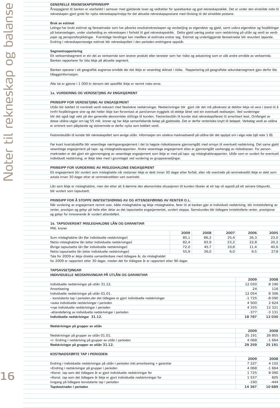 Bruk av estimat Leiinga har brukt estimat og føresetnadar som har påverka resultatrekneskapen og verdsetjing av eigendelar og gjeld, samt usikra eigendelar og forpliktingar på balansedagen, under