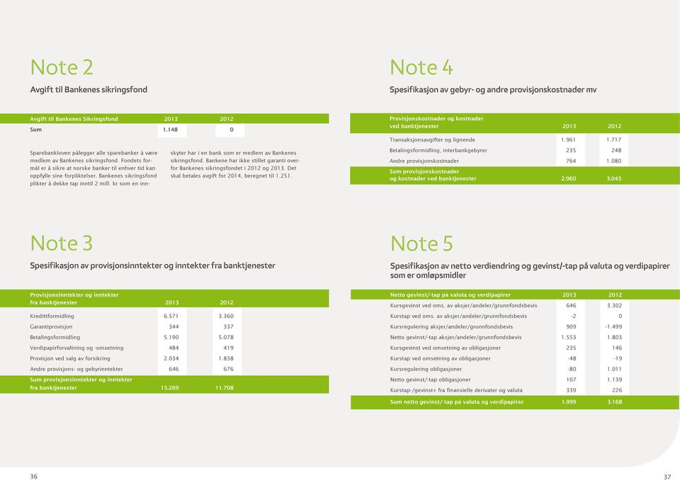 Fondets formål er å sikre at norske banker til enhver tid kan oppfylle sine forpliktelser. Bankenes sikringsfond plikter å dekke tap inntil 2 mill.