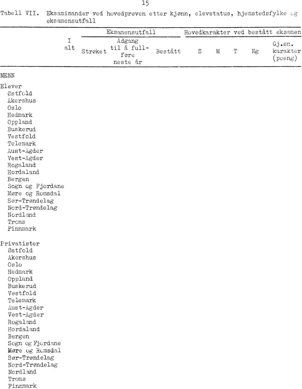 Aust-Agder Vest-Agder Rogaland Hordaland Bergen Sogn og Fjordane More og Romsdal Sør-Trøndelag Nord-Trøndelag Nordland Troms Finnmark Østfold Akershus Oslo