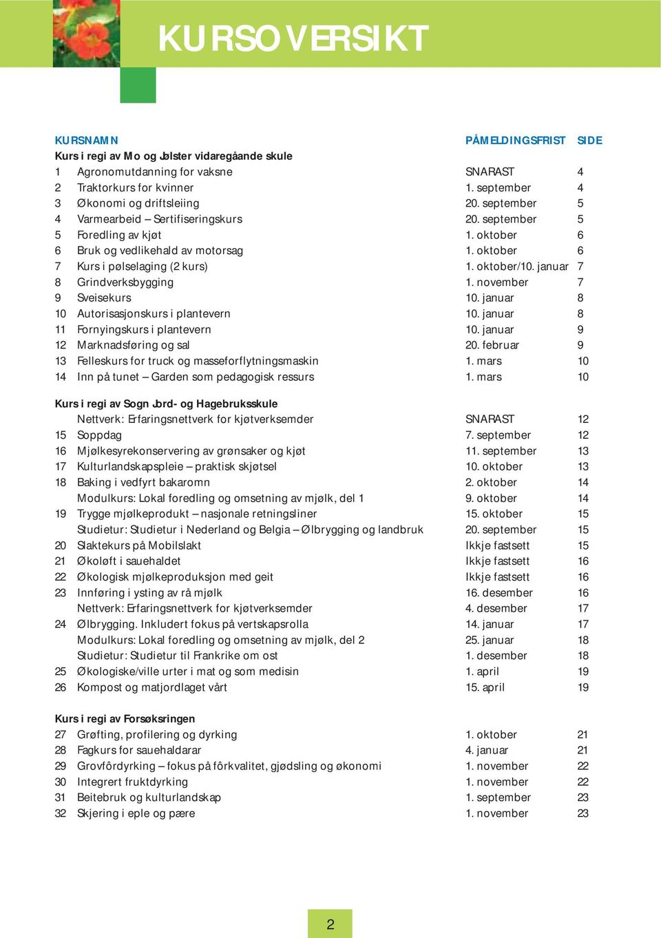 oktober 6 7 Kurs i pølselaging (2 kurs) 1. oktober/10. januar 7 8 Grindverksbygging 1. november 7 9 Sveisekurs 10. januar 8 10 Autorisasjonskurs i plantevern 10.