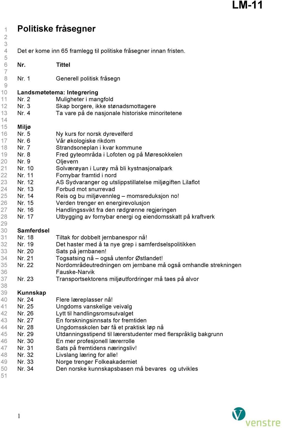 4 Ta vare på de nasjonale historiske minoritetene Miljø Nr. 5 Ny kurs for norsk dyrevelferd Nr. 6 Vår økologiske rikdom Nr. 7 Strandsoneplan i kvar kommune Nr.