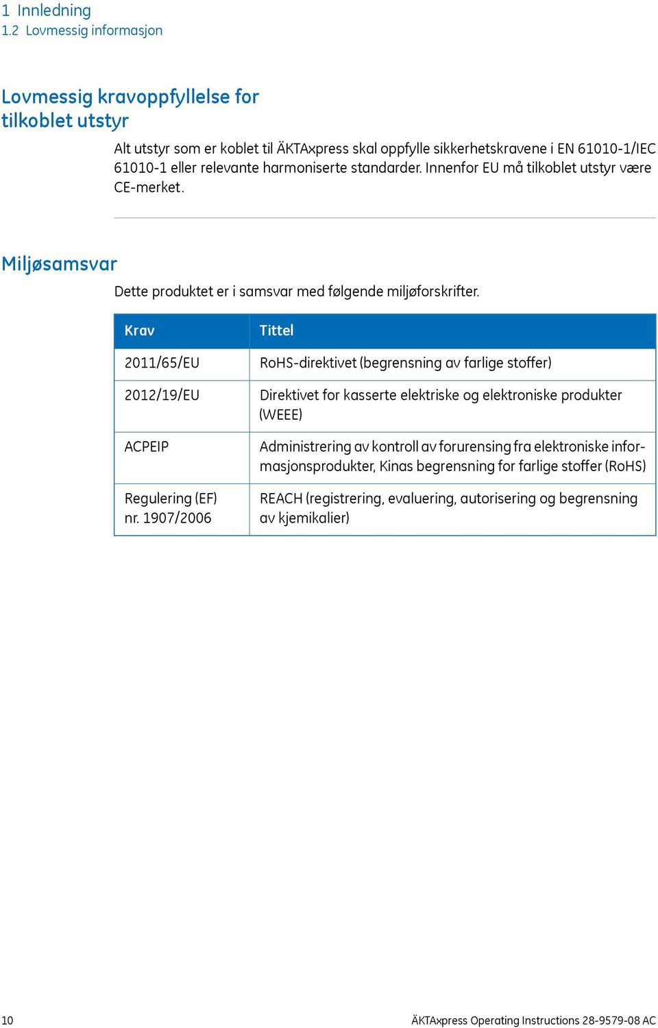 standarder. Innenfor EU må tilkoblet utstyr være CE-merket. Miljøsamsvar Dette produktet er i samsvar med følgende miljøforskrifter. Krav 2011/65/EU 2012/19/EU ACPEIP Regulering (EF) nr.