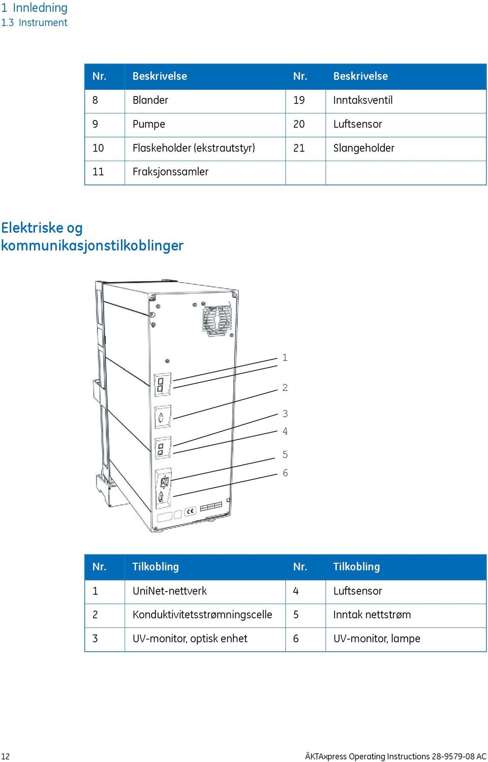 Fraksjonssamler Elektriske og kommunikasjonstilkoblinger 1 2 3 4 5 6 Voltage Frequency Power, max Nr. Tilkobling Nr.