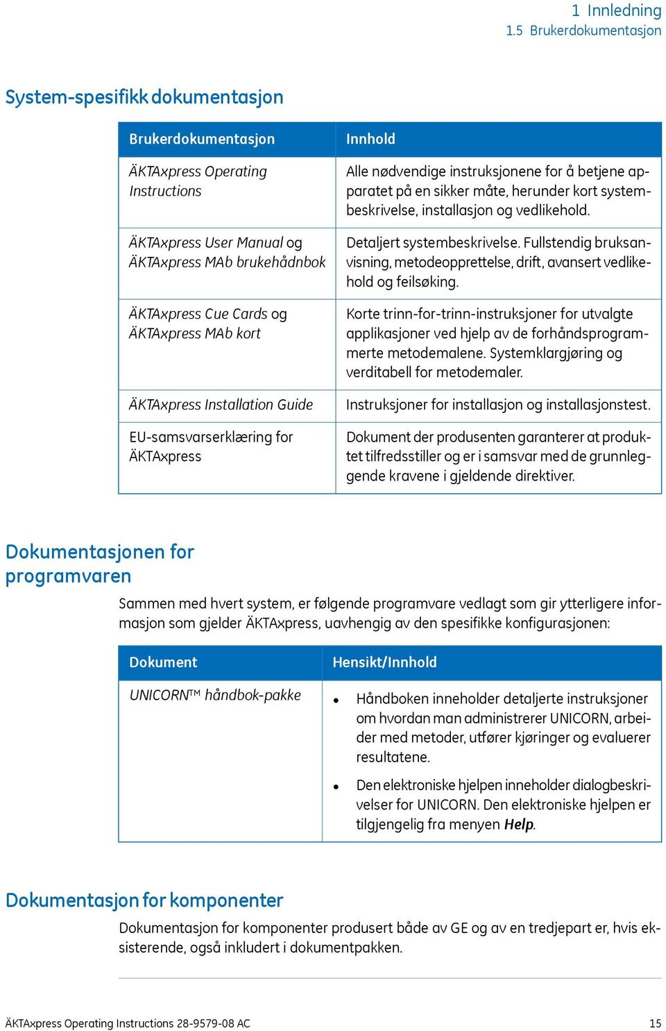 kort ÄKTAxpress Installation Guide EU-samsvarserklæring for ÄKTAxpress Innhold Alle nødvendige instruksjonene for å betjene apparatet på en sikker måte, herunder kort systembeskrivelse, installasjon