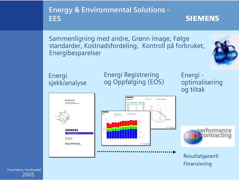 Energibesparelser Energi sjekk/analyse Energi Registrering og