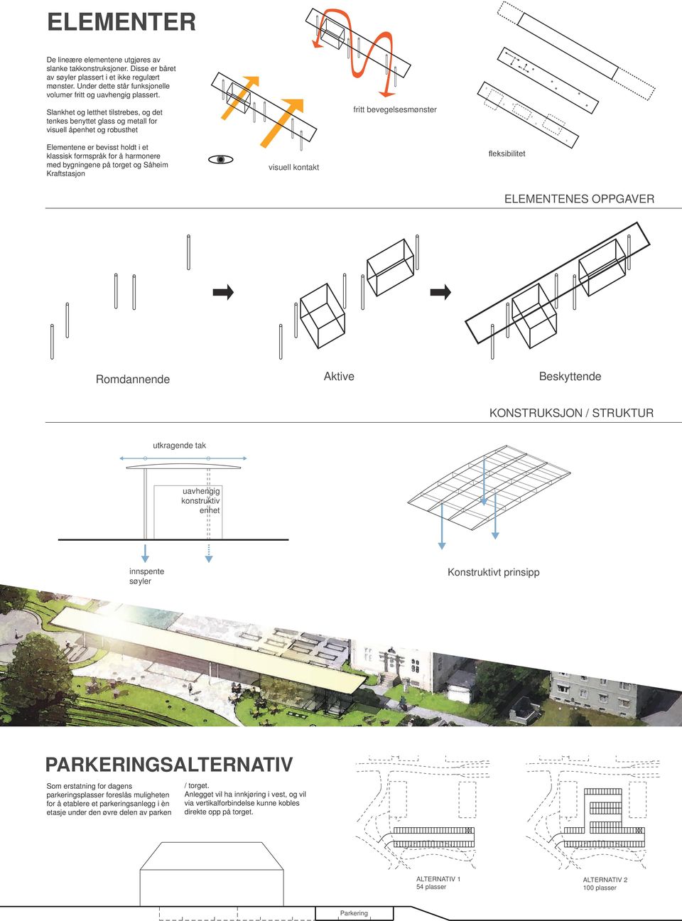 bygningene på torget og Såheim Kraftstasjon visuell kontakt fleksibilitet ELEMENTENES OPPGAVER Romdannende Aktive Beskyttende KONSTRUKSJON / STRUKTUR utkragende tak uavhengig konstruktiv enhet