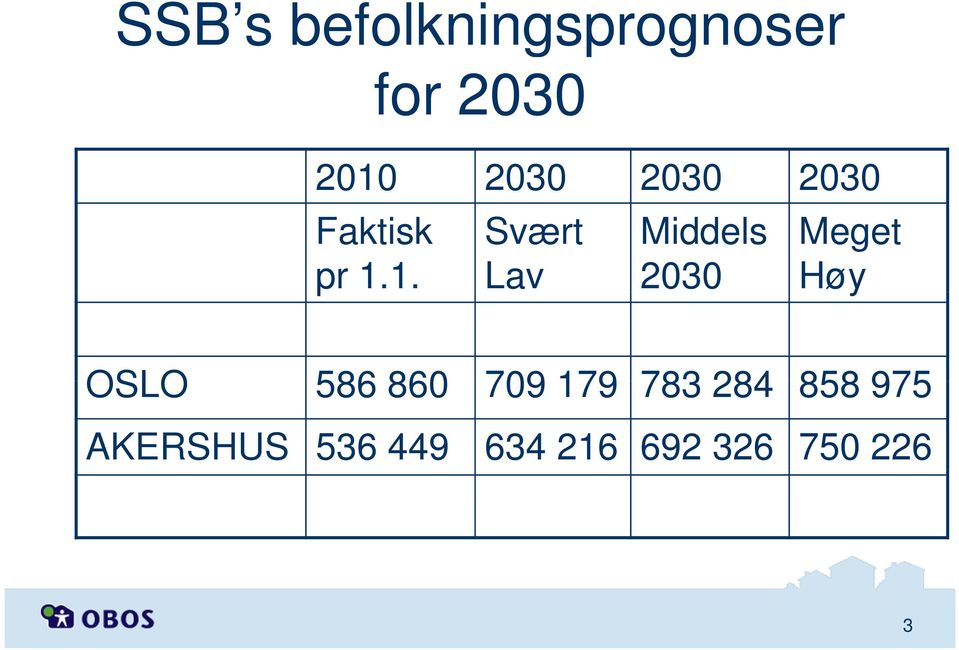 1. Svært Lav Middels 2030 Meget Høy OSLO 586