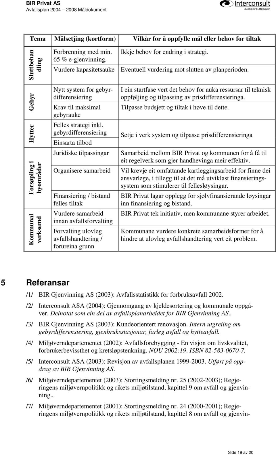 Gebyr Hytter Forsøpling i byområder Kommunal verksemd Nytt system for gebyrdifferensiering Krav til maksimal gebyrauke Felles strategi inkl.