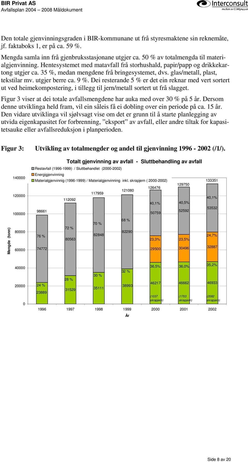 glas/metall, plast, tekstilar mv. utgjer berre ca. 9 %. Dei resterande 5 % er det ein reknar med vert sortert ut ved heimekompostering, i tillegg til jern/metall sortert ut frå slagget.