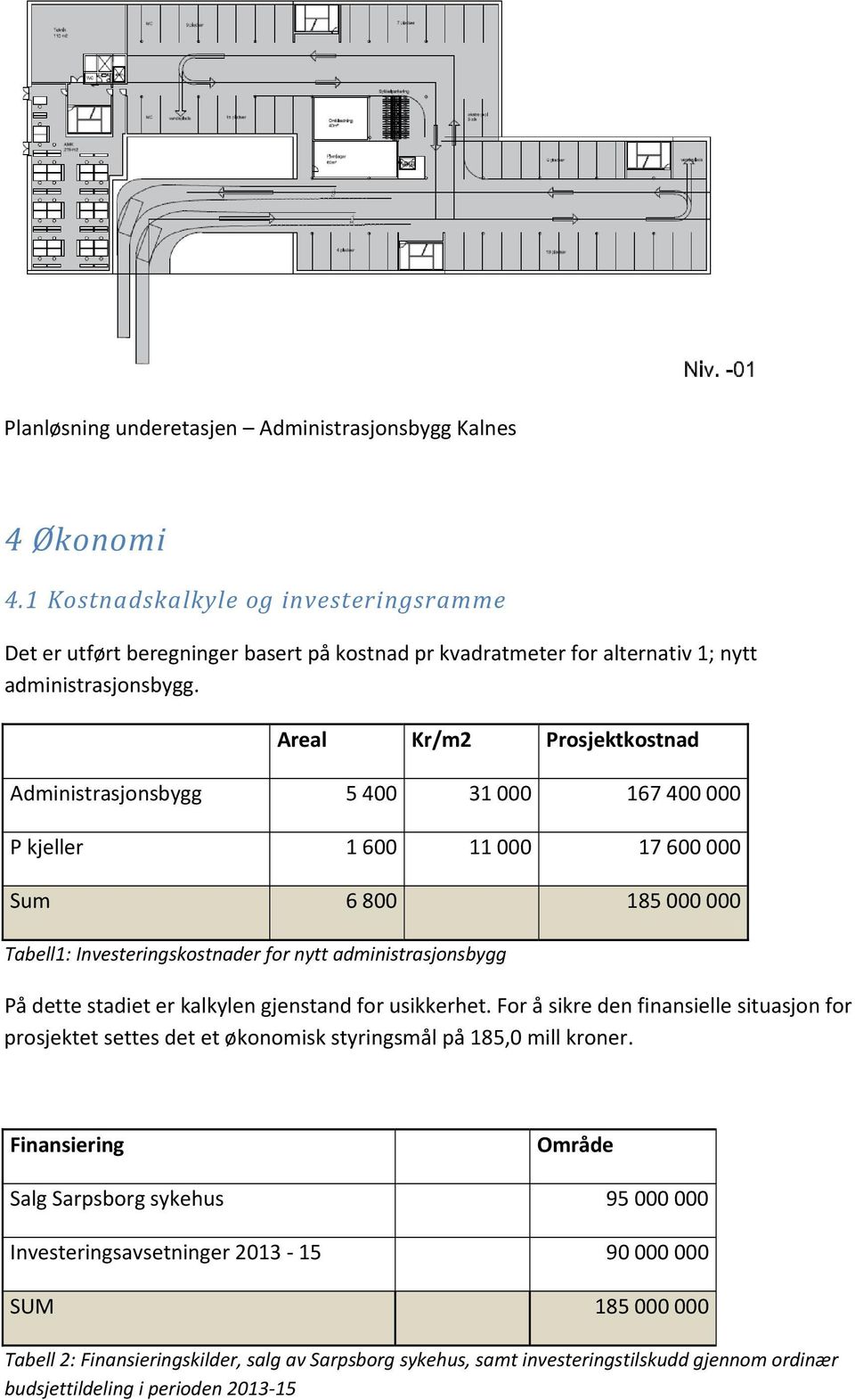 Areal Kr/m2 Prosjektkostnad Administrasjonsbygg 5 400 31 000 167 400 000 P kjeller 1 600 11 000 17 600 000 Sum 6 800 185 000 000 Tabell1: Investeringskostnader for nytt administrasjonsbygg På dette