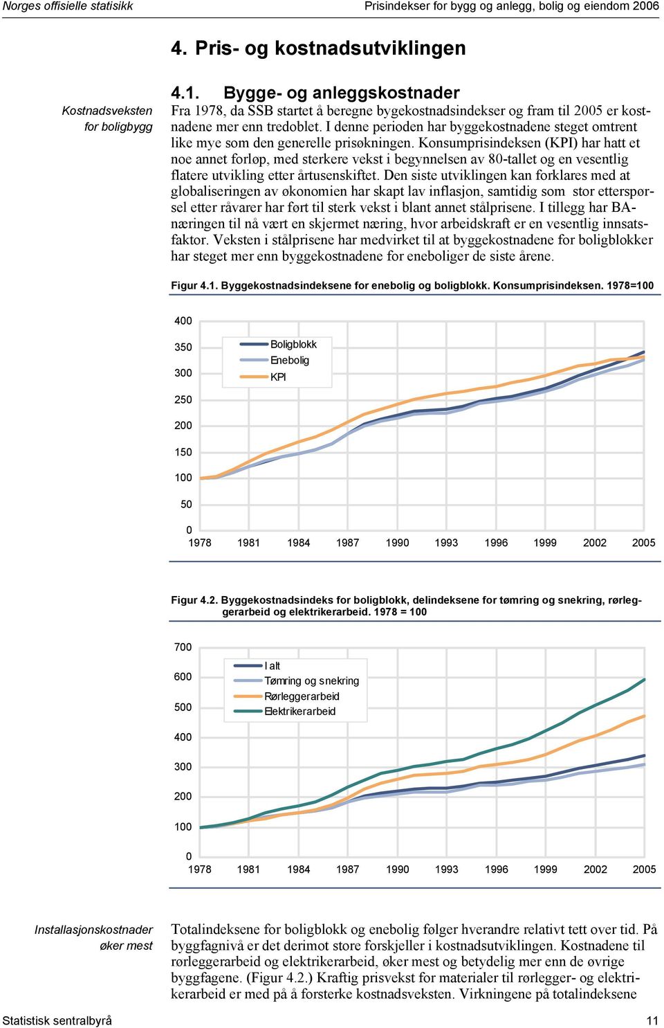 Kosumprsdekse (KPI) har ha e oe ae forløp, med serkere veks begyelse av 8-alle og e veselg flaere uvklg eer åruseskfe.