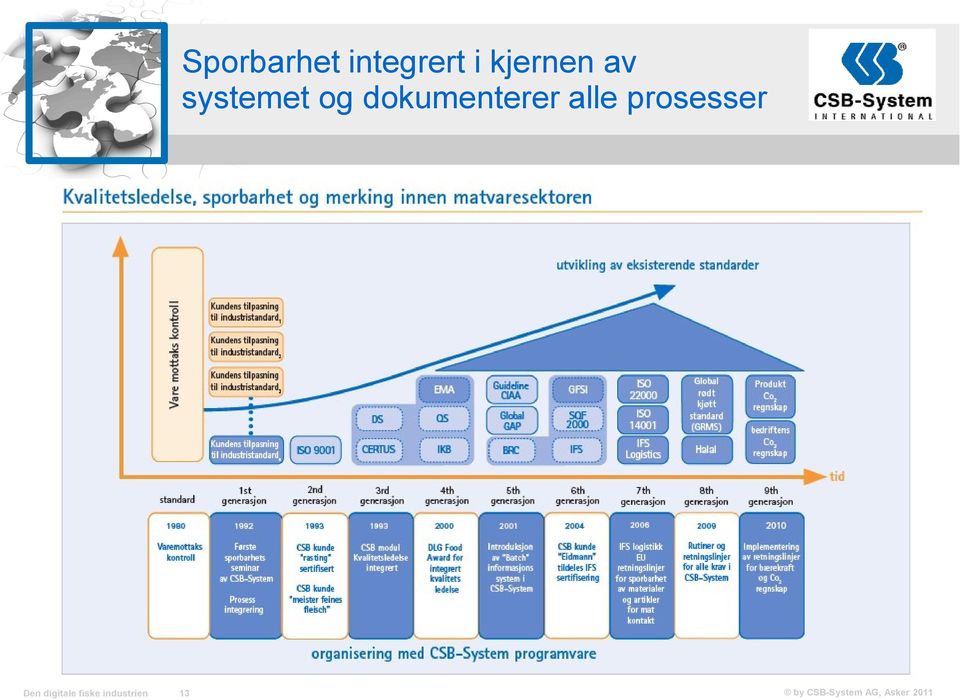 prosesser Den digitale fiske