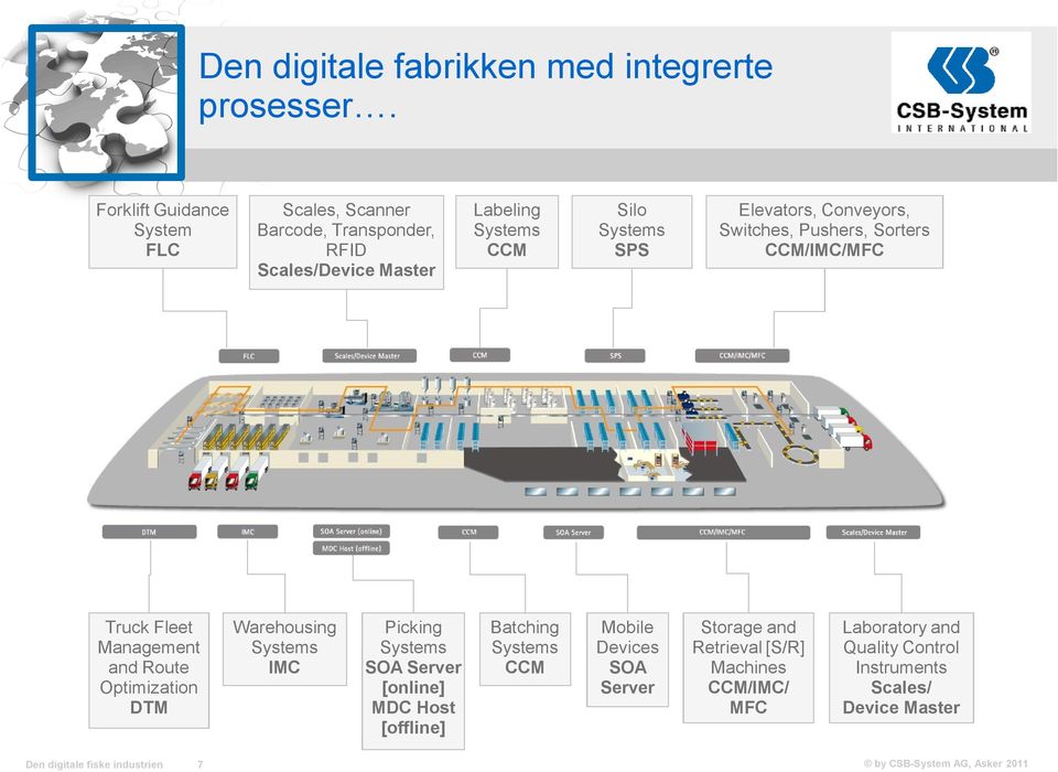 Conveyors, Switches, Pushers, Sorters CCM/IMC/MFC Truck Fleet Management and Route Optimization DTM Warehousing Systems IMC Picking Systems SOA