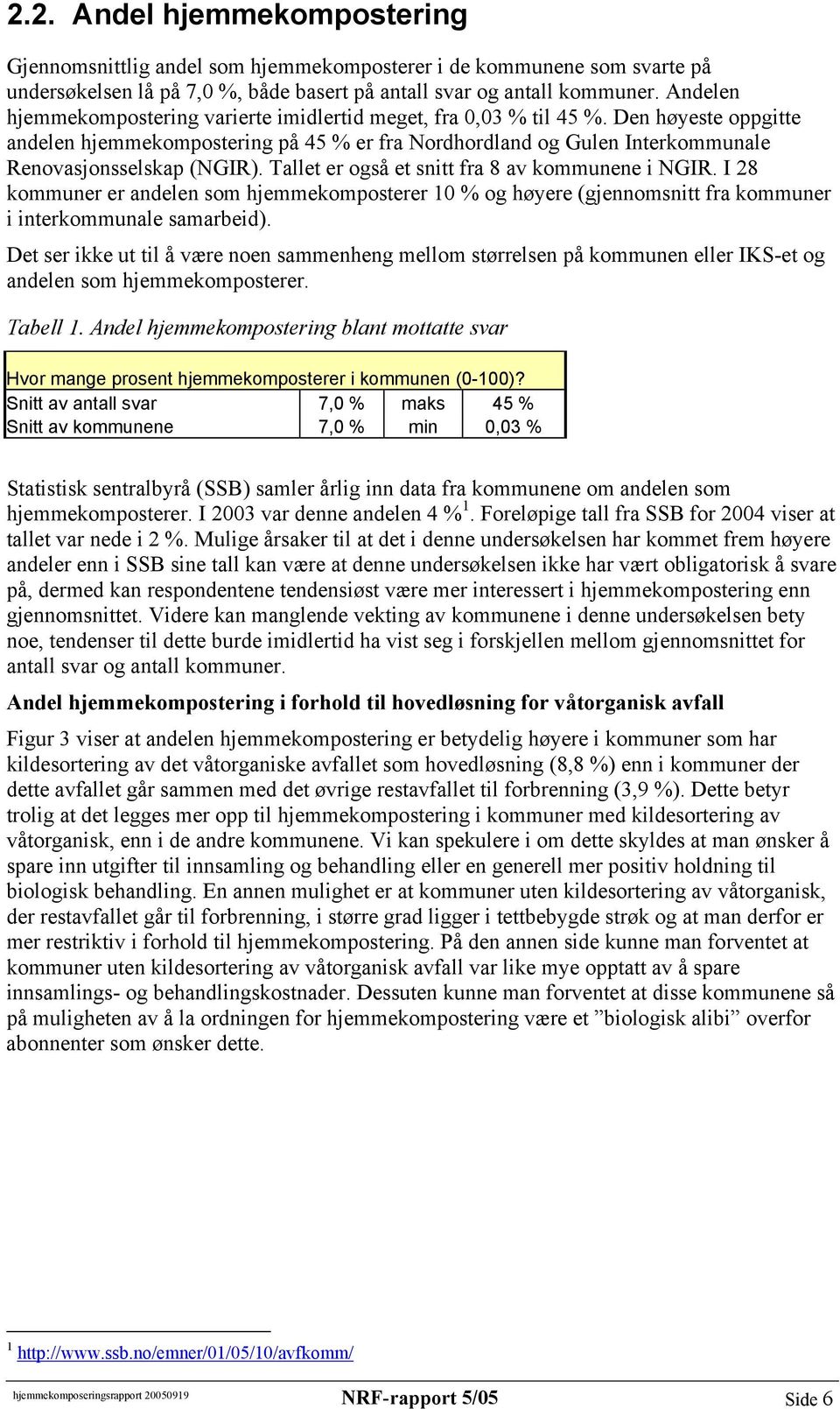 Den høyeste oppgitte andelen hjemmekompostering på 45 % er fra Nordhordland og Gulen Interkommunale Renovasjonsselskap (NGIR). Tallet er også et snitt fra 8 av kommunene i NGIR.