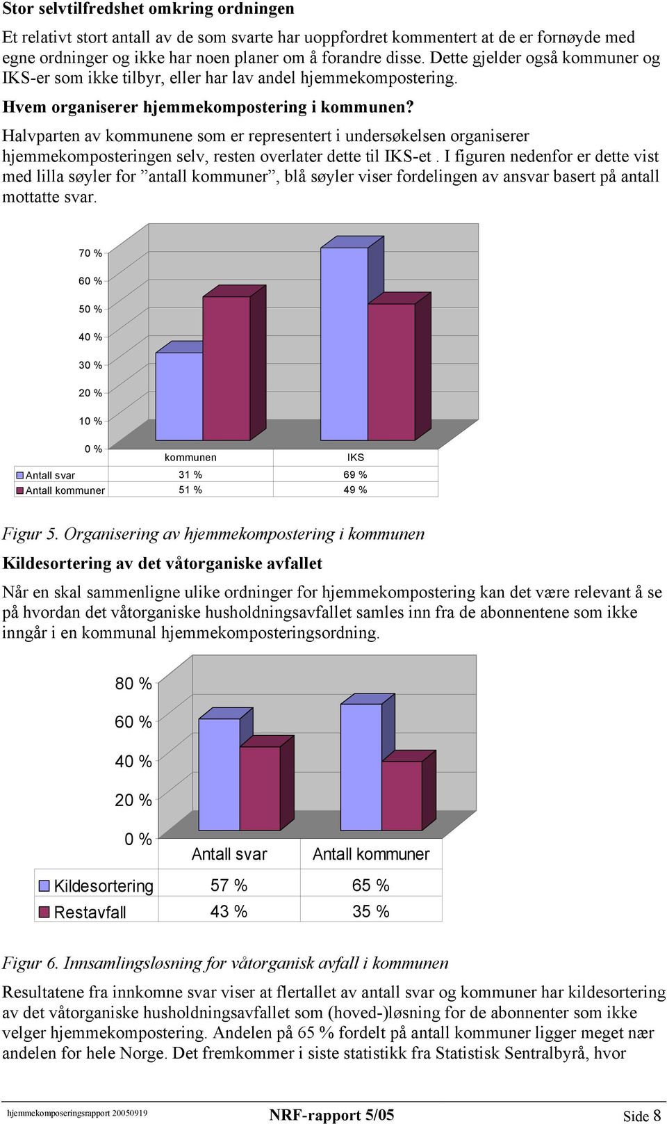 Halvparten av kommunene som er representert i undersøkelsen organiserer hjemmekomposteringen selv, resten overlater dette til IKS-et.