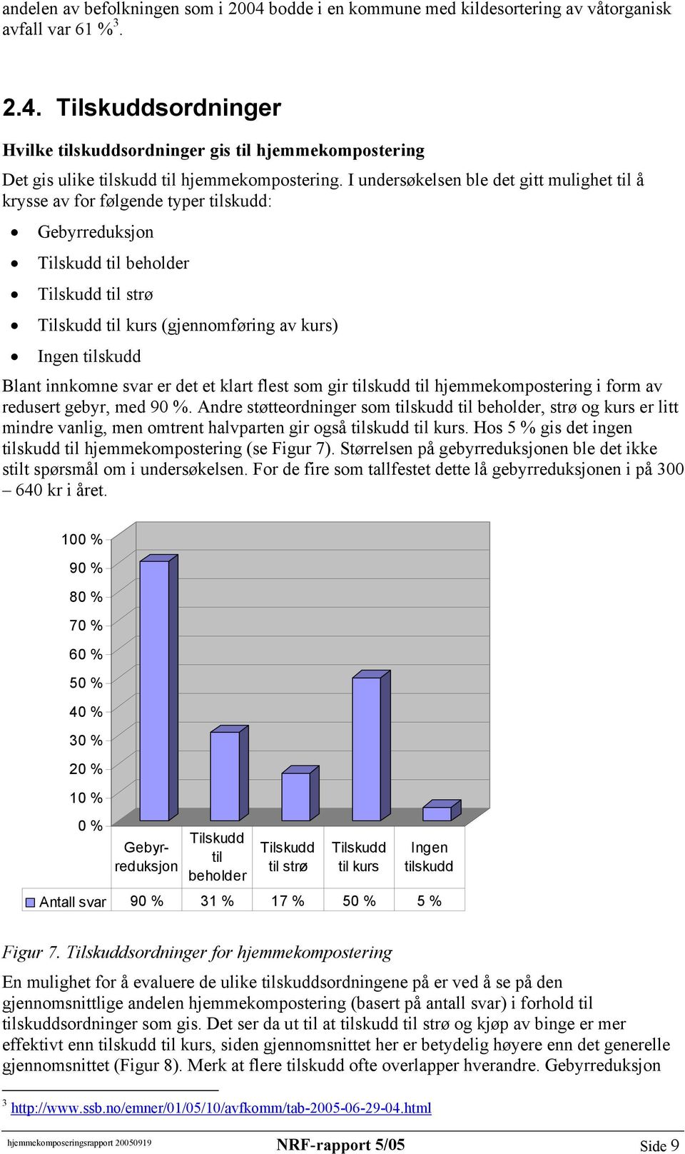 Blant innkomne svar er det et klart flest som gir tilskudd til hjemmekompostering i form av redusert gebyr, med 90 %.