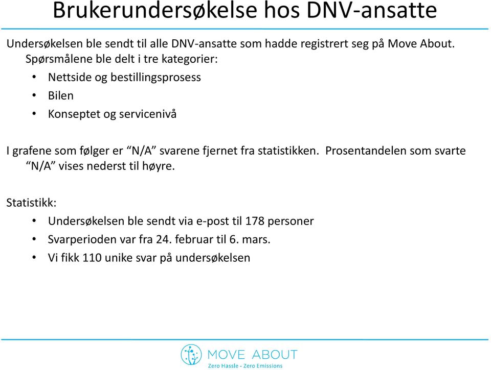 er N/A svarene fjernet fra statistikken. Prosentandelen som svarte N/A vises nederst til høyre.