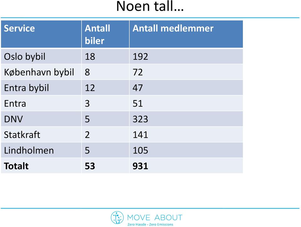 Entra 3 51 DNV 5 323 Statkraft 2 141