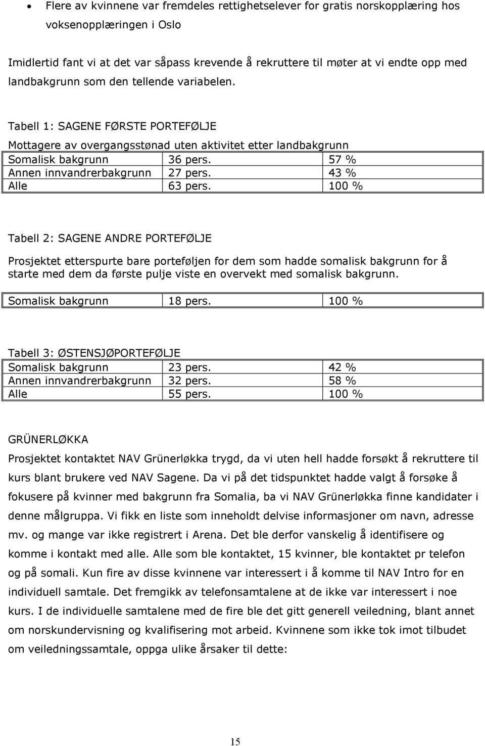 57 % Annen innvandrerbakgrunn 27 pers. 43 % Alle 63 pers.