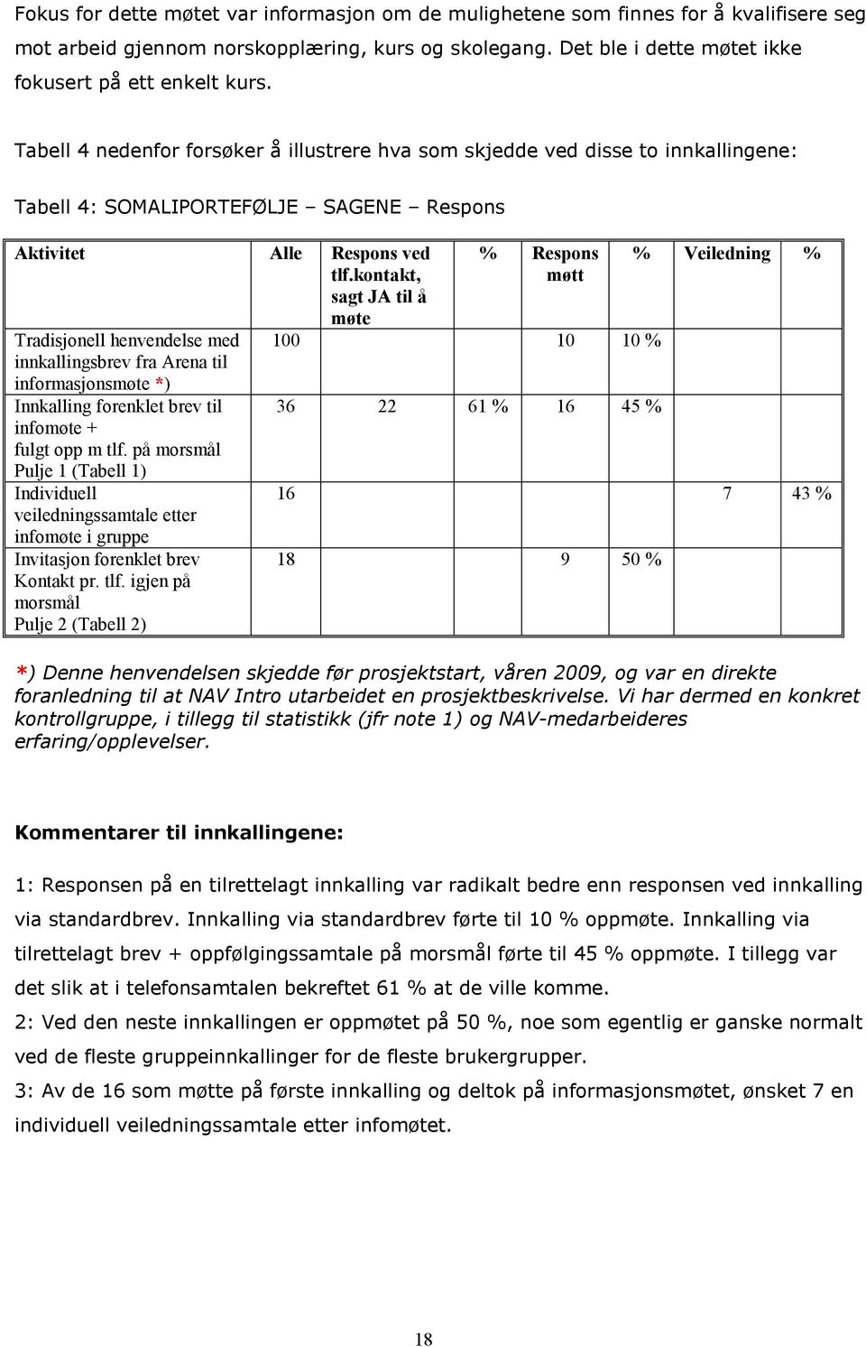 kontakt, sagt JA til å møte Tradisjonell henvendelse med innkallingsbrev fra Arena til informasjonsmøte *) Innkalling forenklet brev til infomøte + fulgt opp m tlf.