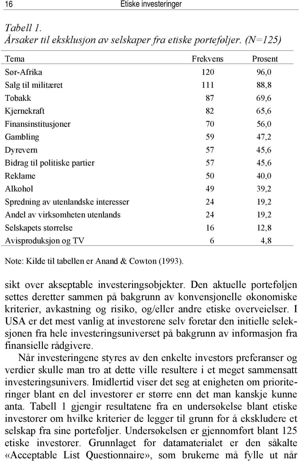 partier 57 45,6 Reklame 50 40,0 Alkohol 49 39,2 Spredning av utenlandske interesser 24 19,2 Andel av virksomheten utenlands 24 19,2 Selskapets størrelse 16 12,8 Avisproduksjon og TV 6 4,8 Note: Kilde