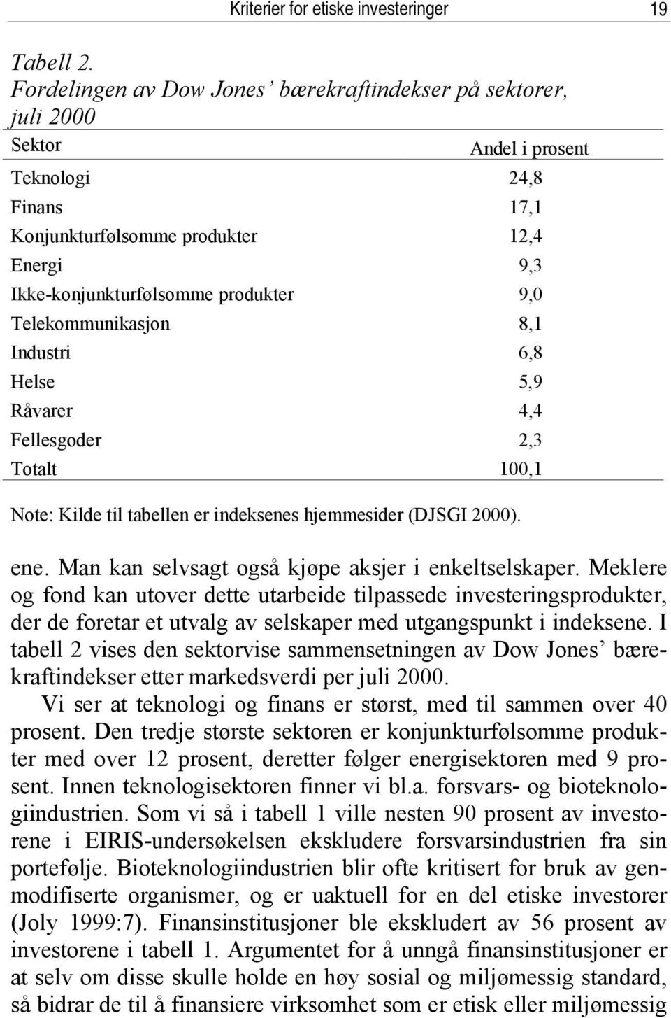 Telekommunikasjon 8,1 Industri 6,8 Helse 5,9 Råvarer 4,4 Fellesgoder 2,3 Totalt 100,1 Note: Kilde til tabellen er indeksenes hjemmesider (DJSGI 2000). ene.